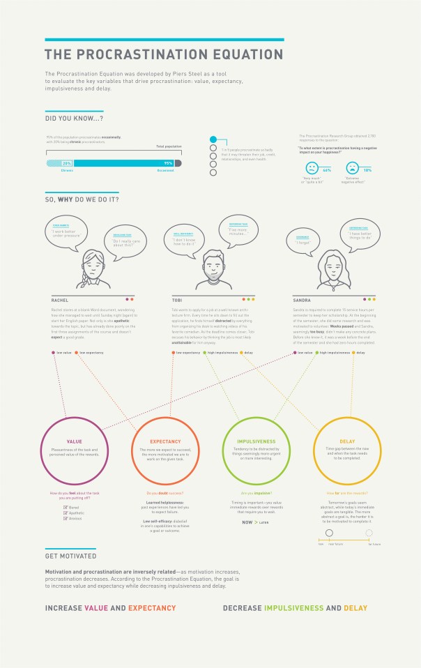 procrastination_d