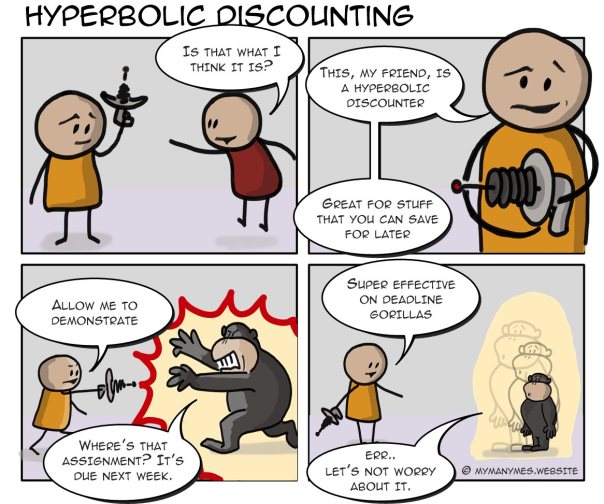 hyperbolic-discounting