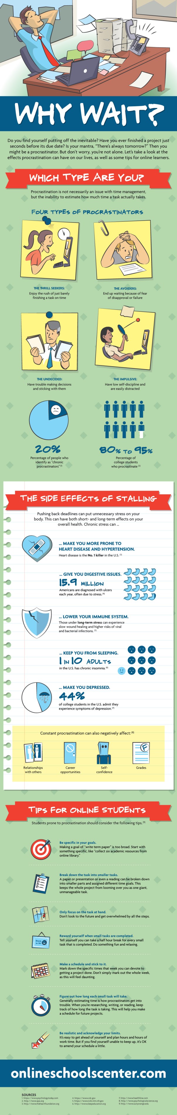 ProcrastinationTypologies
